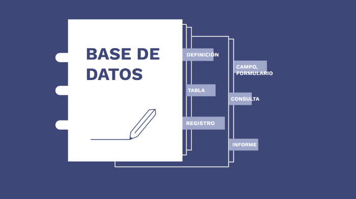 BASES DE DATOS by keila gonzalez on Prezi