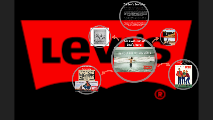 The Evolution of Levi's Jeans by Zachary Perez on Prezi Next
