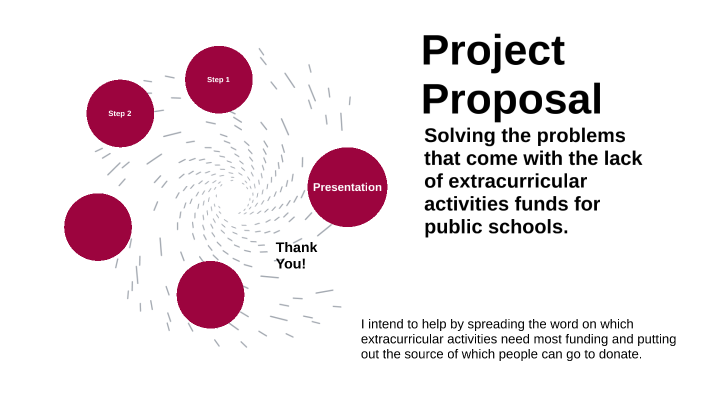 Project Proposal by meredith speer on Prezi