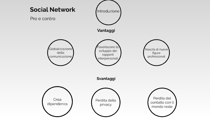 svantaggi dei social network