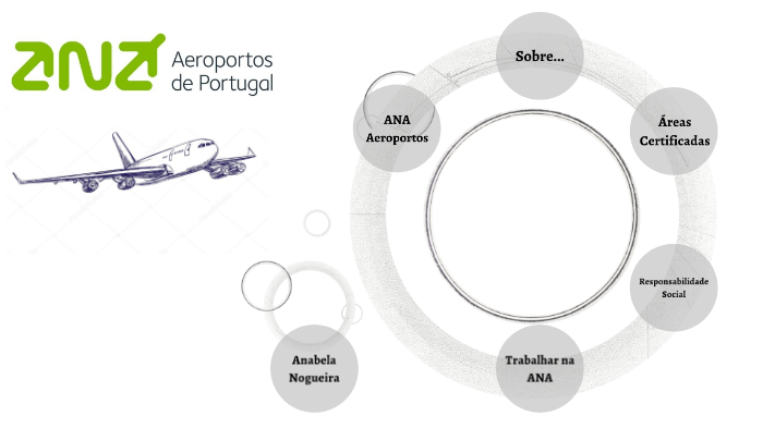 ANA Aeroportos De Portugal By Claudia Gomes On Prezi