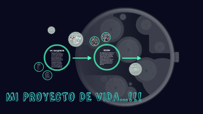 Mi Proyecto de Vida by Heiidy Jimenez on Prezi