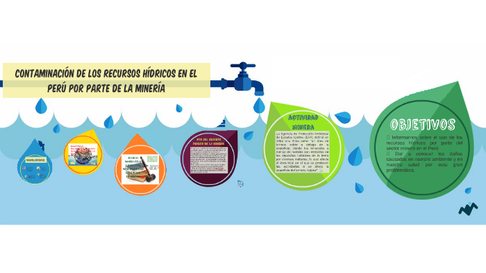 Contaminación De Los Recursos Hídricos En El Perú Por Parte By Julia Siles 