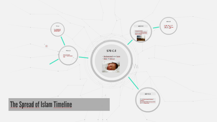 The Spread of Islam Timeline by Navi Khakh on Prezi