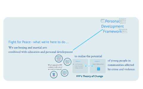 Introduction to the FFP PD Framework by Bryony Duncan on Prezi