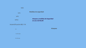 MAPA MENTAL by Alejandra Solis on Prezi Design