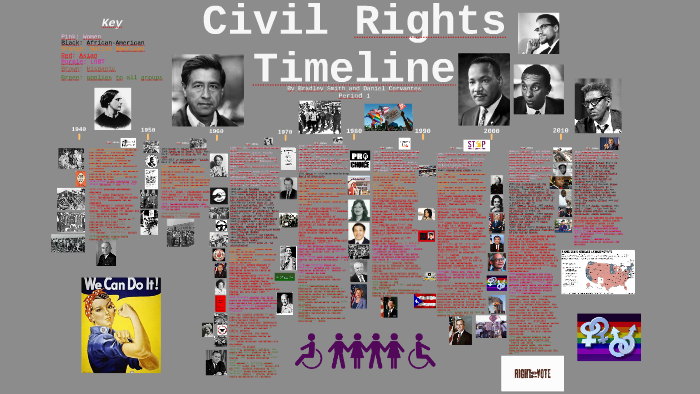 Civil Rights Timeline by Bradley Smith on Prezi