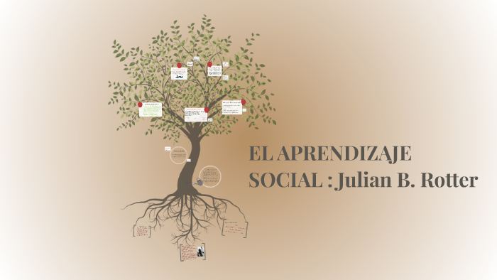 EL APRENDIZAJE SOCIAL : Julian B. Rotter By Victor Hugo Guevara Loa On ...