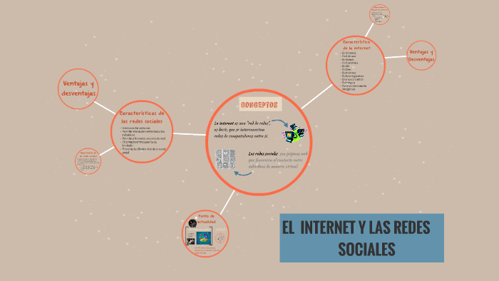 El internet y las redes sociales by Jimena Vásquez Villalobos on Prezi