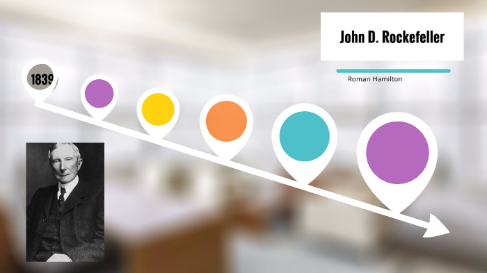 John Rockefeller Timeline by Roman Hamilton on Prezi