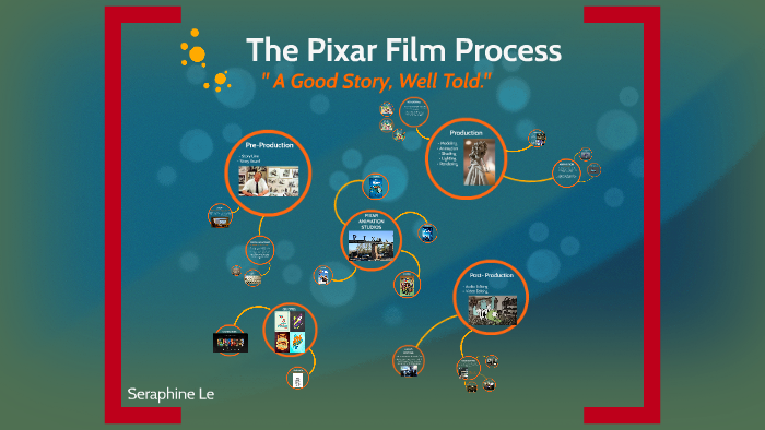 The Animation Process by S Le on Prezi