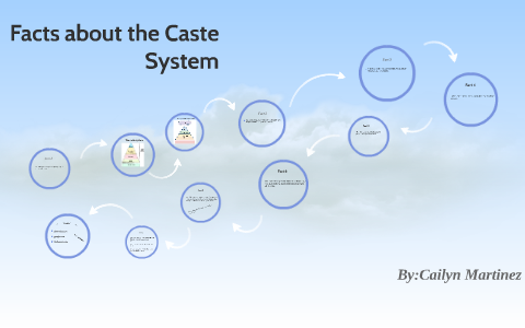 Facts about the Caste System by Cailyn Martinez on Prezi