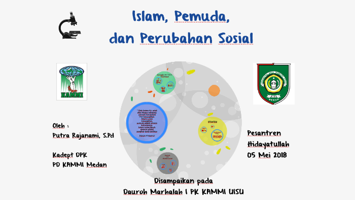 Islam Pemuda Dan Perubahan Sosial By Putra Rajanami