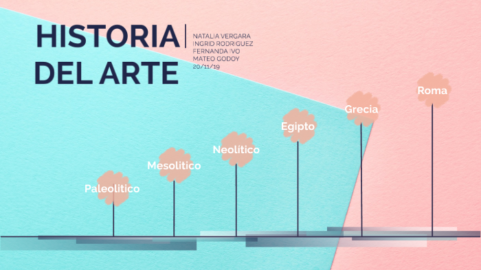 historia del arte by Natalia Vergara on Prezi