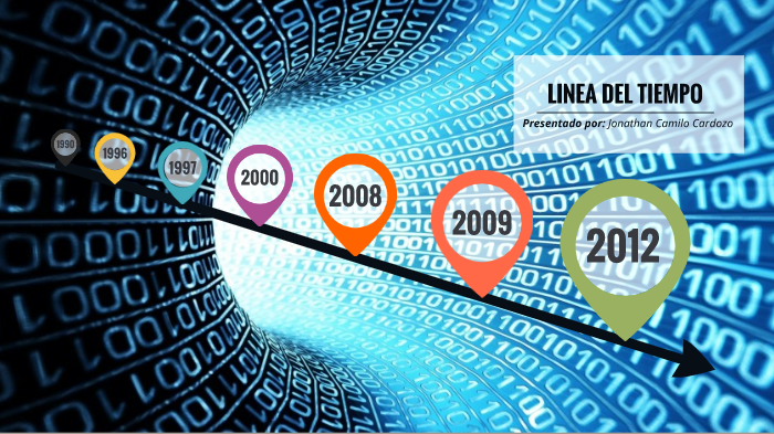 Linea Del Tiempo TICS By Jonathan Camilo Cardozo Hernandez On Prezi