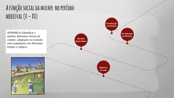 A função social da mulher no período medieval (V – XV) by Andre Faraco ...