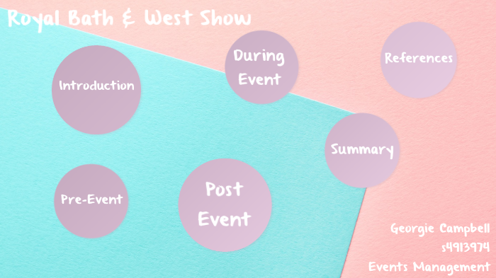 Event Engagement Concept Map by Georgie Campbell on Prezi