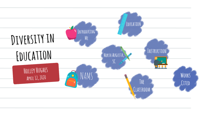 Diversity in Education by Holley Hughes on Prezi