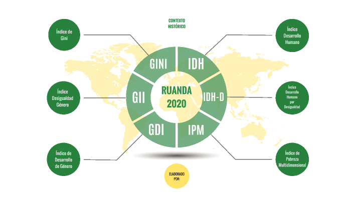 RUANDA - ÍNDICE DE DESARROLLO HUMANO by Adriana Caceres on Prezi