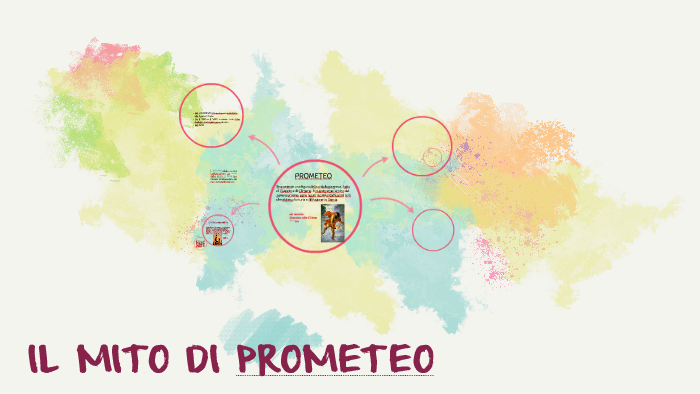 Il Mito Di Prometeo Riassunto Per Bambini
