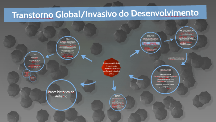 Transtorno Global/Invasivo do Desenvolvimento by Nicole Barcelos on Prezi