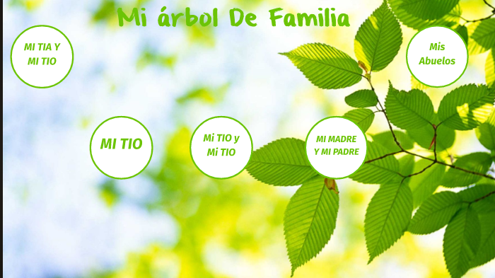 My Family Tree by Natalia Bascoe on Prezi