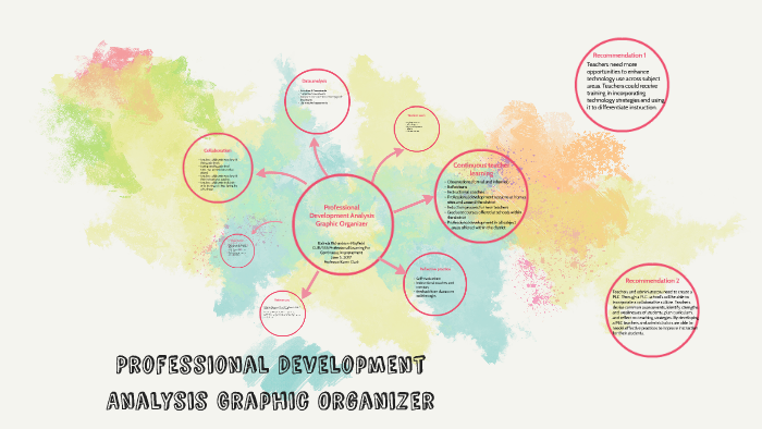 Professional Development Analysis Graphic Organizer by Balinda Mayfield ...
