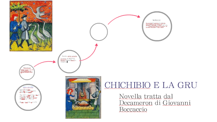 CHICHIBIO E LA GRU by Chiara Cozza on Prezi