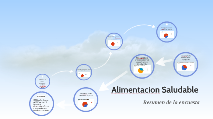 Alimentacion Saludable by marcelo garcia on Prezi
