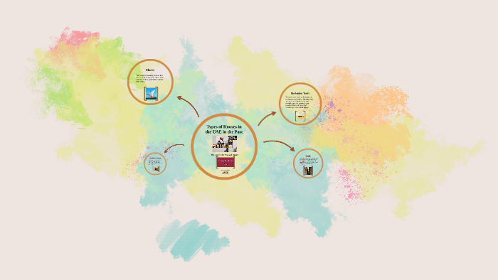 types-of-houses-in-the-uae-by-shaikha-alkaabi-on-prezi