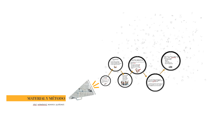 MATERIAL Y MÉTODO by Alejandra Quiñones on Prezi