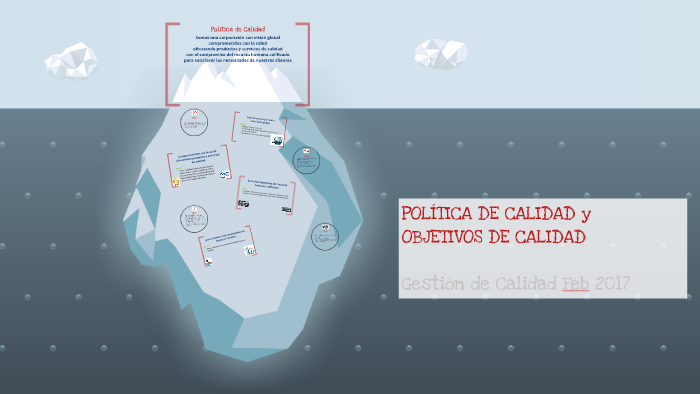 Política de Calidad by Beatriz Sanchez on Prezi