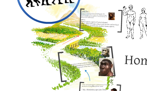 Human Evolution by Charlene Mae Pineda on Prezi