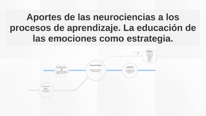 Aportes De Las Neurociencias A Los Procesos De Aprendizaje By Magali Diaz On Prezi 4893