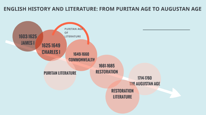 English Literature: From Puritan Age To Augustan Age By Antonia Pinto ...