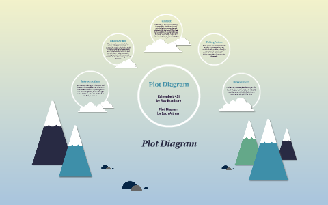 Fahrenheit 451 Plot Diagram By Zachary Altman On Prezi