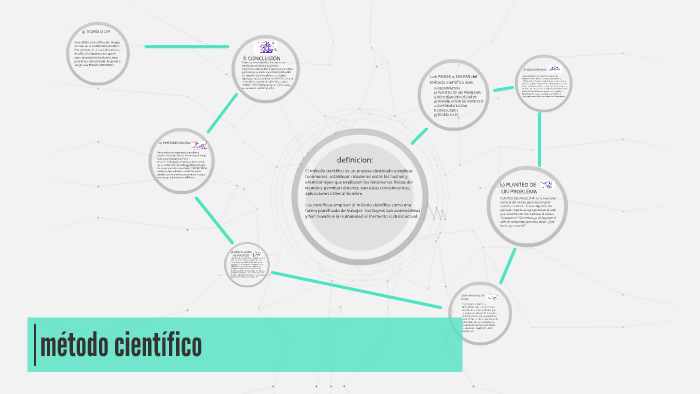 El método científico by Melissa Morinigo on Prezi