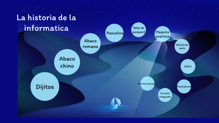 Historia De La Informtica By Juan Chough On Prezi