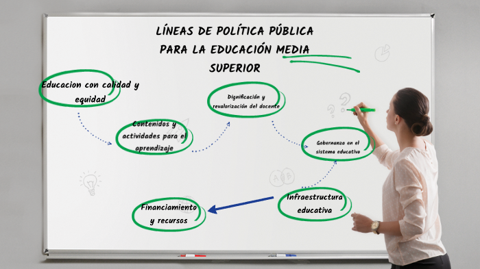 LÍNEAS DE POLÍTICA PÚBLICA PARA LA EDUCACIÓN MEDIA SUPERIOR by Roberto