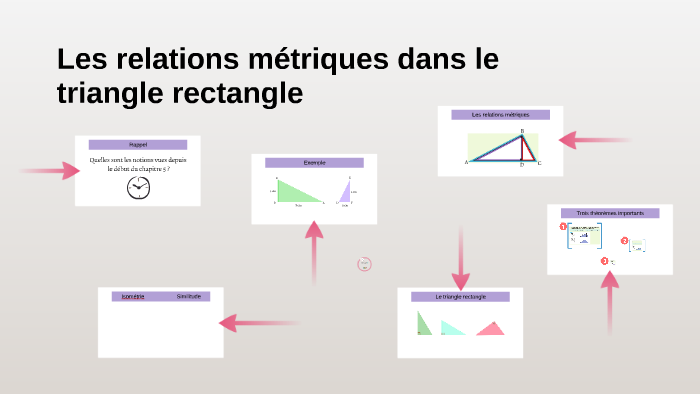 Les relations métriques dans le triangle rectangle by Joanie