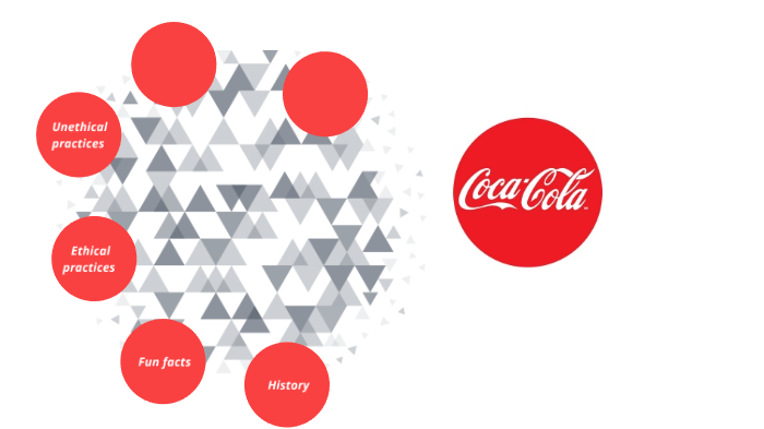 Coca Cola by khaoula ait lebbad on Prezi