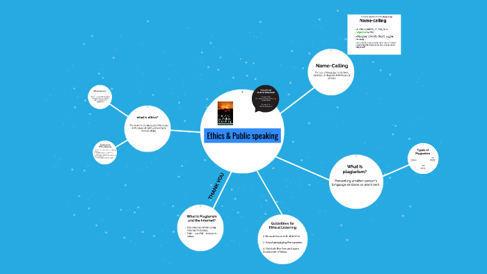 THE ART OF PUBLIC SPEAKING by NUR MUHAMMAD on Prezi