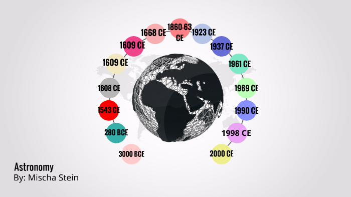 Timeline Of Astronomy By Mischa Stein On Prezi