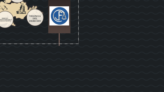 Conceptos Generales II by Jose Francisco Gonzalez Arce on Prezi