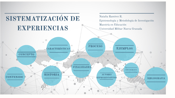 Sistematización De Experiencias By Deiby Natalia Ramirez Ramirez On Prezi 0865