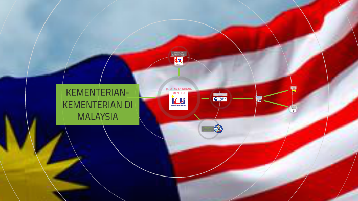 KEMENTERIAN-KEMENTERIAN DI MALAYSIA by Ralmaella Aden Akmad on Prezi