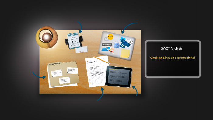 SWOT Analysis by Cauê Silva on Prezi