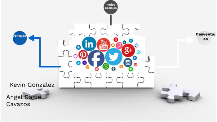 Redes Sociales by Marian Gonzales on Prezi