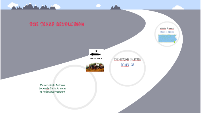 Texas Revolution Timeline by Arnulfo Gracia on Prezi