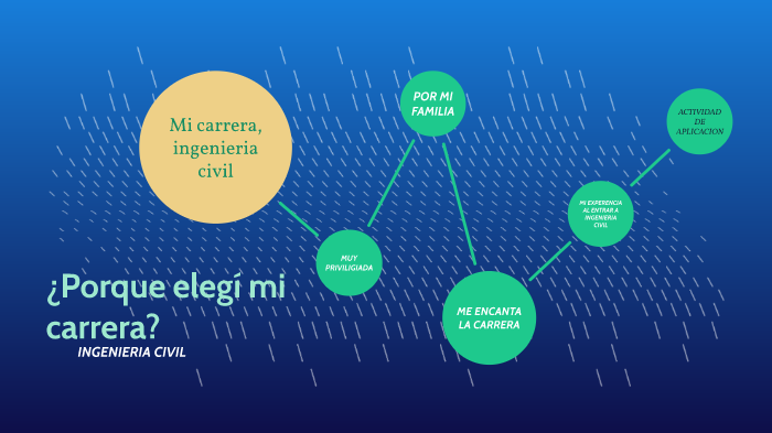MI CARRERA by Elizabeth Navarro on Prezi